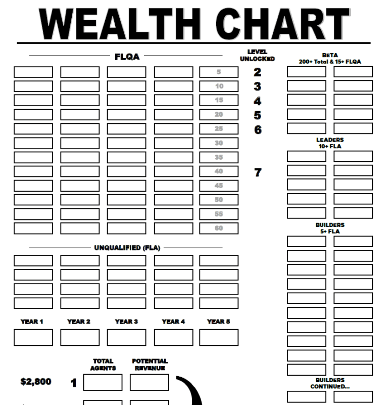 wealth-chart-the-vip-room